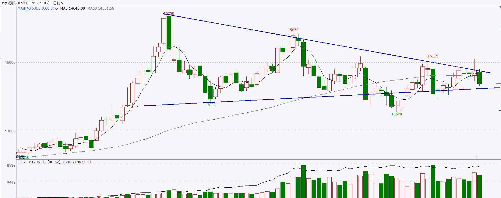 PVC期货1月16日主力小幅上涨1.98% 收报5346.0元