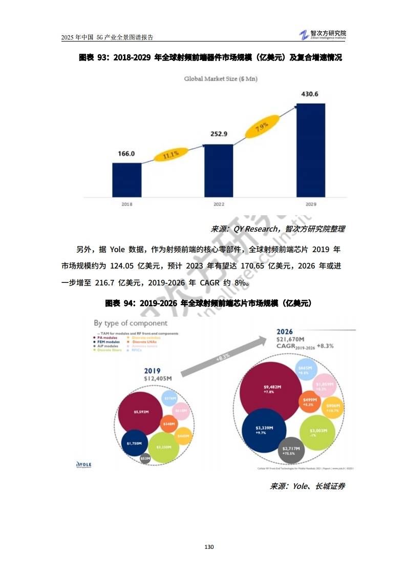 5G-A与量子产业2025将按下“加速键”