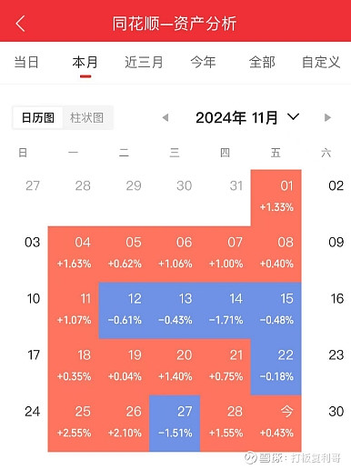 Meta计划淘汰5%“未达预期”员工