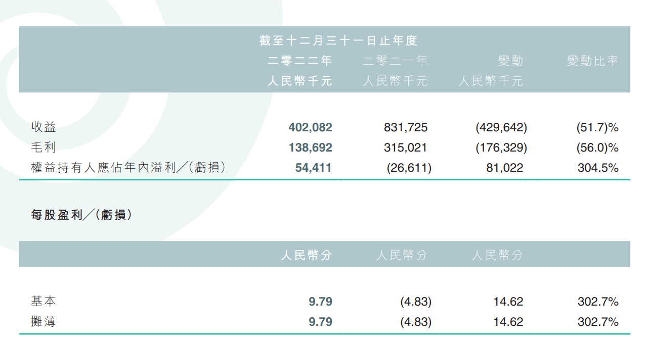 Meta计划淘汰5%“未达预期”员工