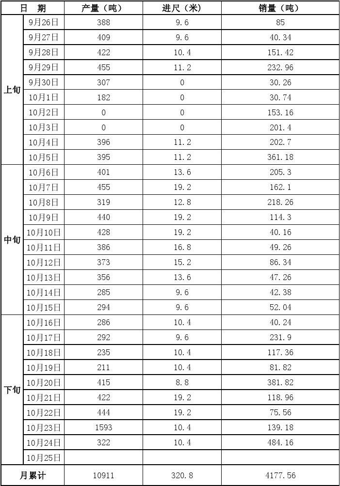 1月17日PVC企业生产利润数据