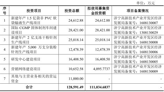 1月17日PVC企业产能利用率