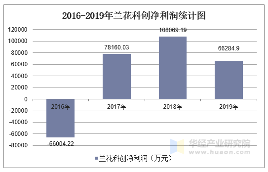 1月17日PVC企业生产利润数据