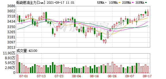 1月20日收盘PVC期货资金流出3518.05万元