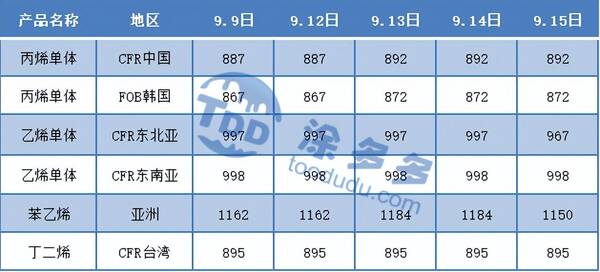 (2025年1月21日)今日PVC期货最新价格行情查询