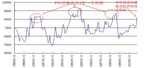 PVC期货1月22日主力小幅下跌0.23% 收报5289.0元