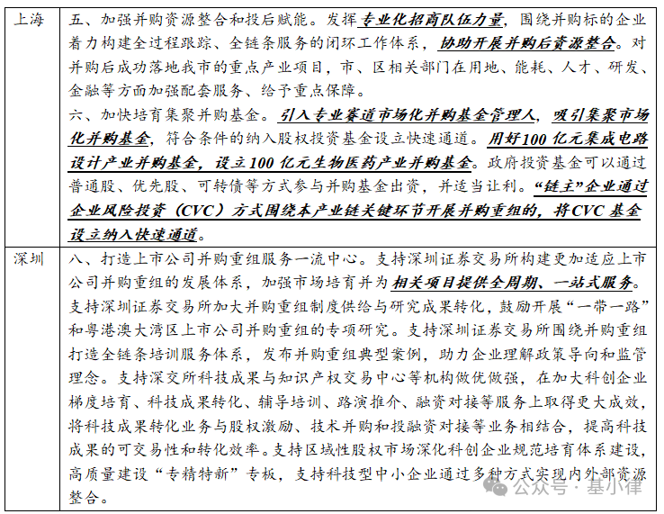 致力产业整合 上市公司“试水”并购基金