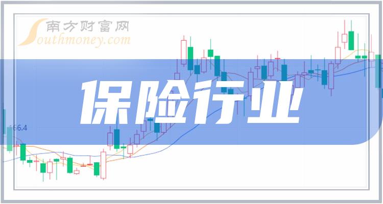 开年以来保险公司密集涉足股权投资
