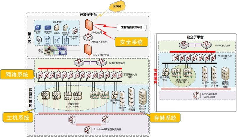 持续提升算力国际竞争力