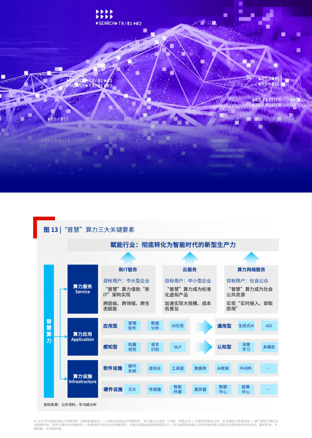 持续提升算力国际竞争力