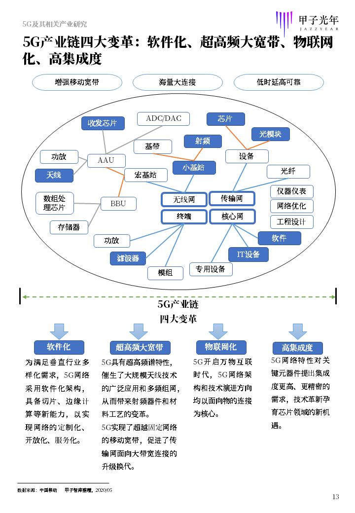补好智慧农业短板弱项