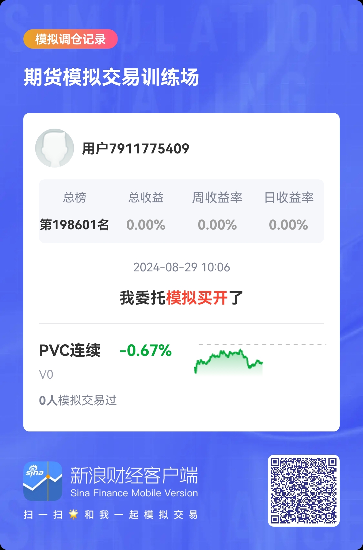 PVC期货2月5日主力小幅下跌1.17% 收报5163.0元
