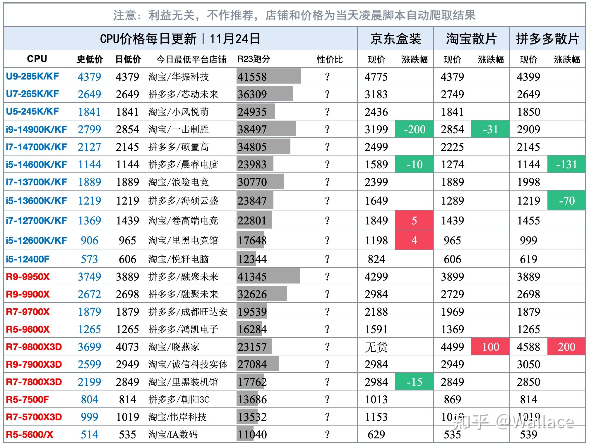 （2025年2月5日）今日PVC期货最新价格行情查询