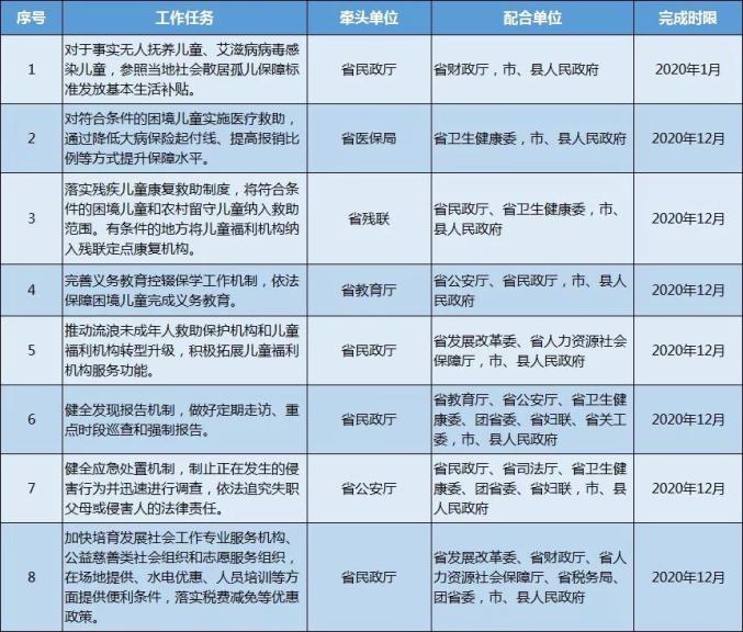 十八部门加强困境儿童个人信息保护