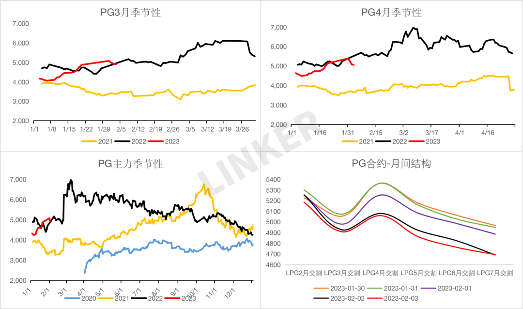 PVC仓单历史高位回落 05合约基差偏低