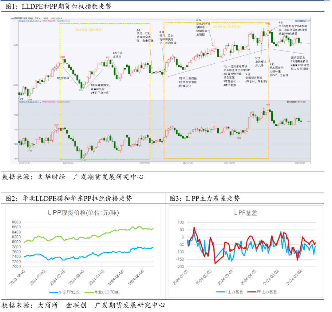 PVC仓单历史高位回落 05合约基差偏低