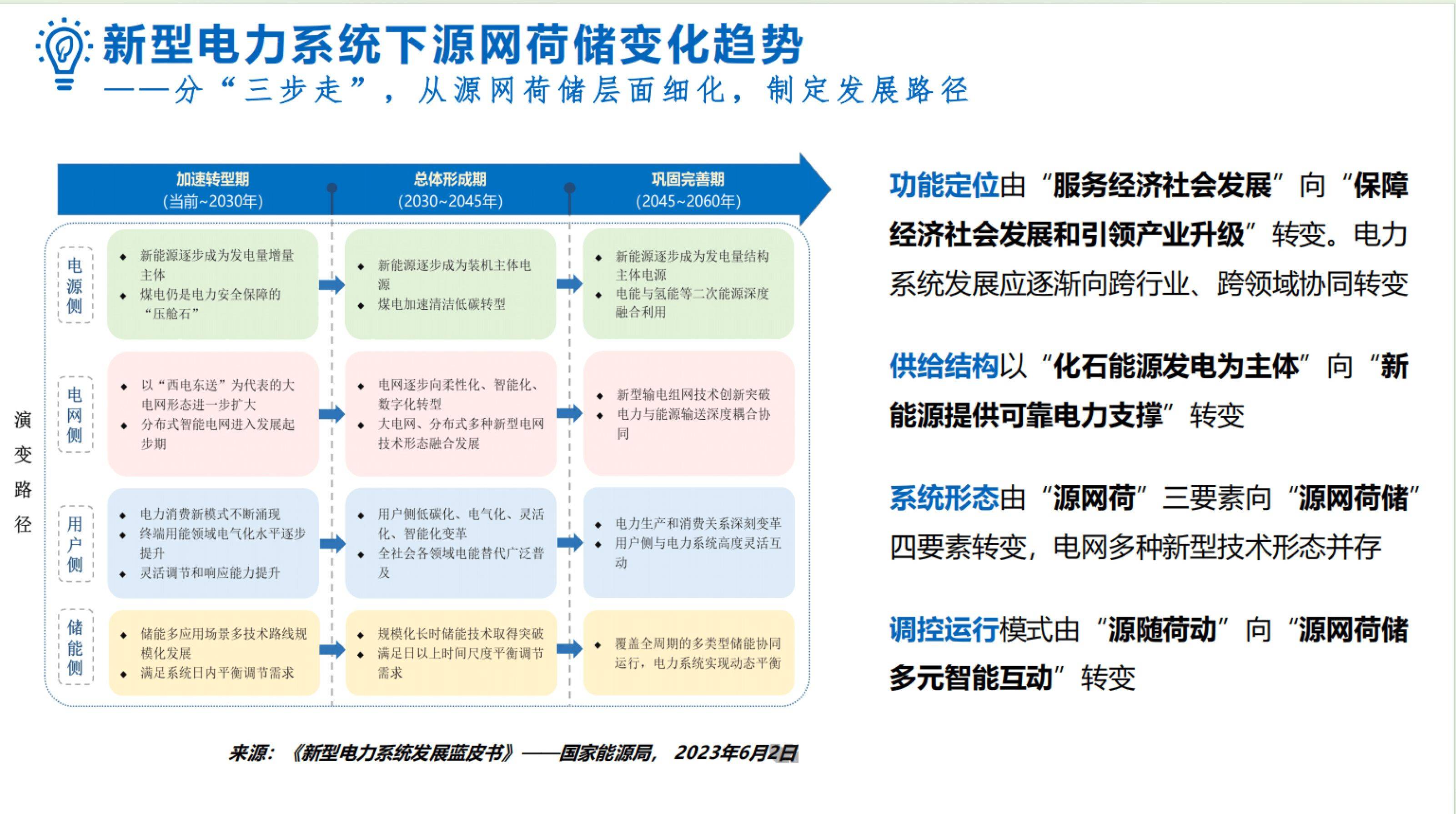 以AI赋能数字电网发展
