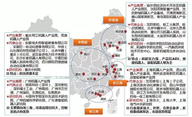 我国智能机器人产业企业数量超45万家
