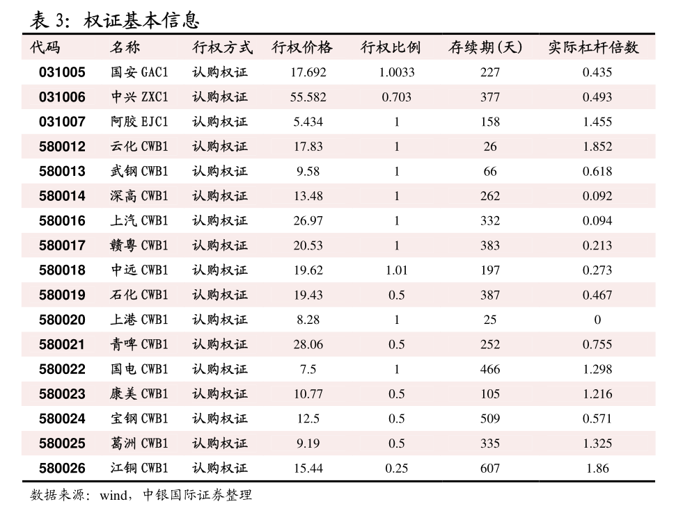 2月10日PVC期货持仓龙虎榜分析：国泰君安增仓6779手空单
