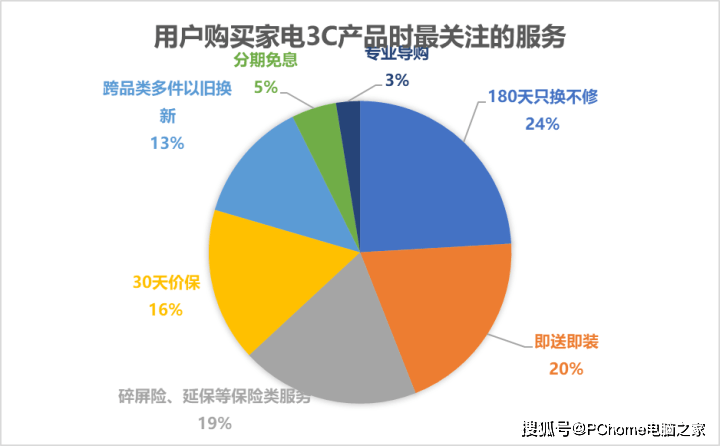春节期间数码产品等以旧换新销售额超310亿元