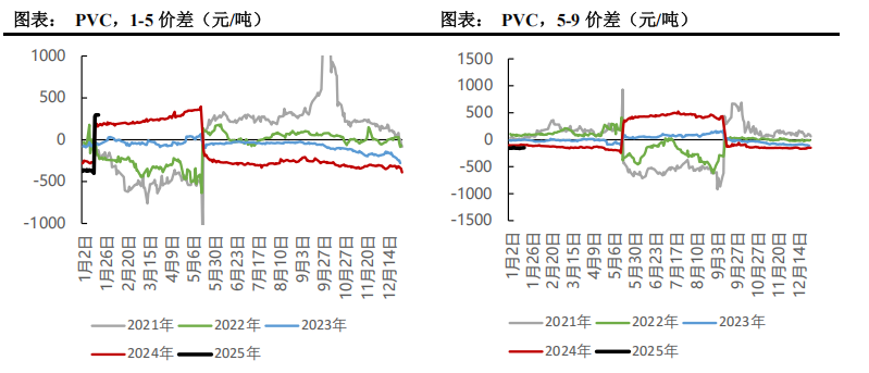 PVC期货2月11日主力小幅上涨0.44% 收报5226.0元