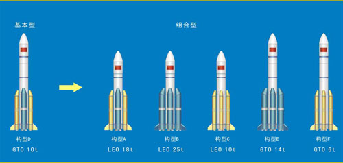 新华全媒+｜蛇年首发“开门红” 长八甲火箭首飞看点解析