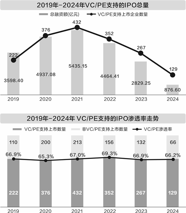 从幕后到台前！创投人才职业转型进行时