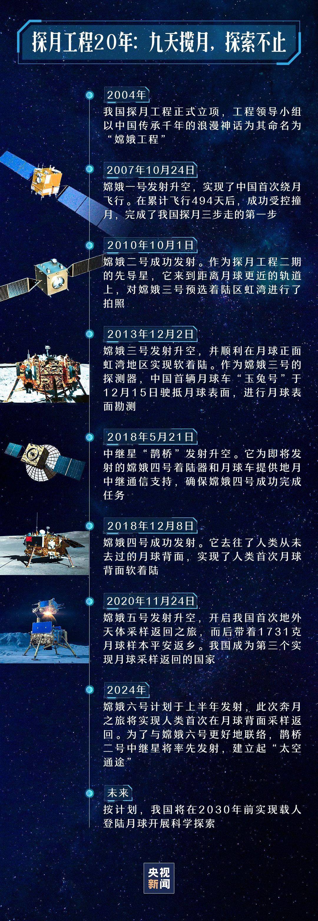 中国登月服和载人月球车名称确定