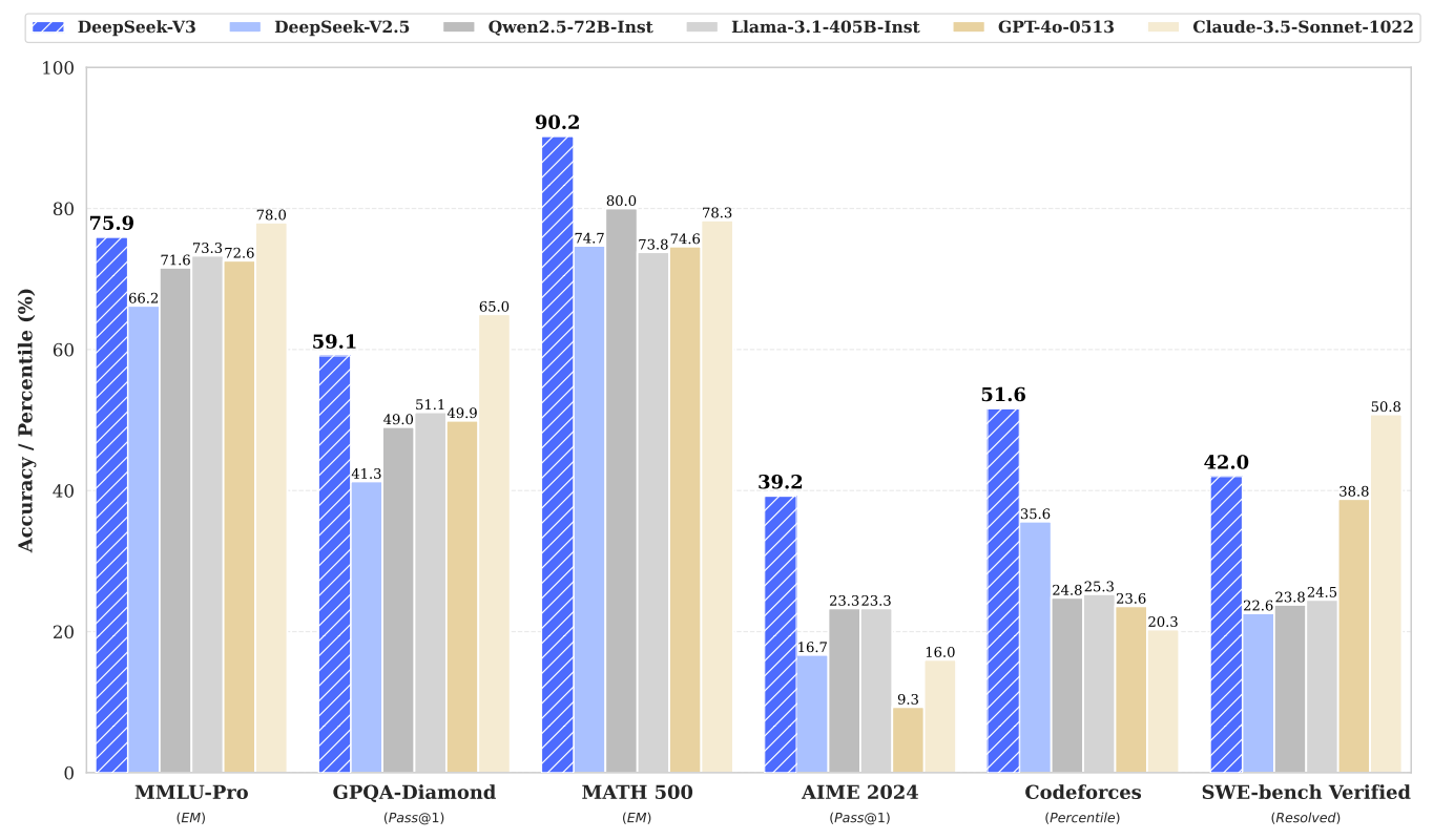 极致性能背后的算力逻辑：DeepSeek如何重构AI研发的底层叙事