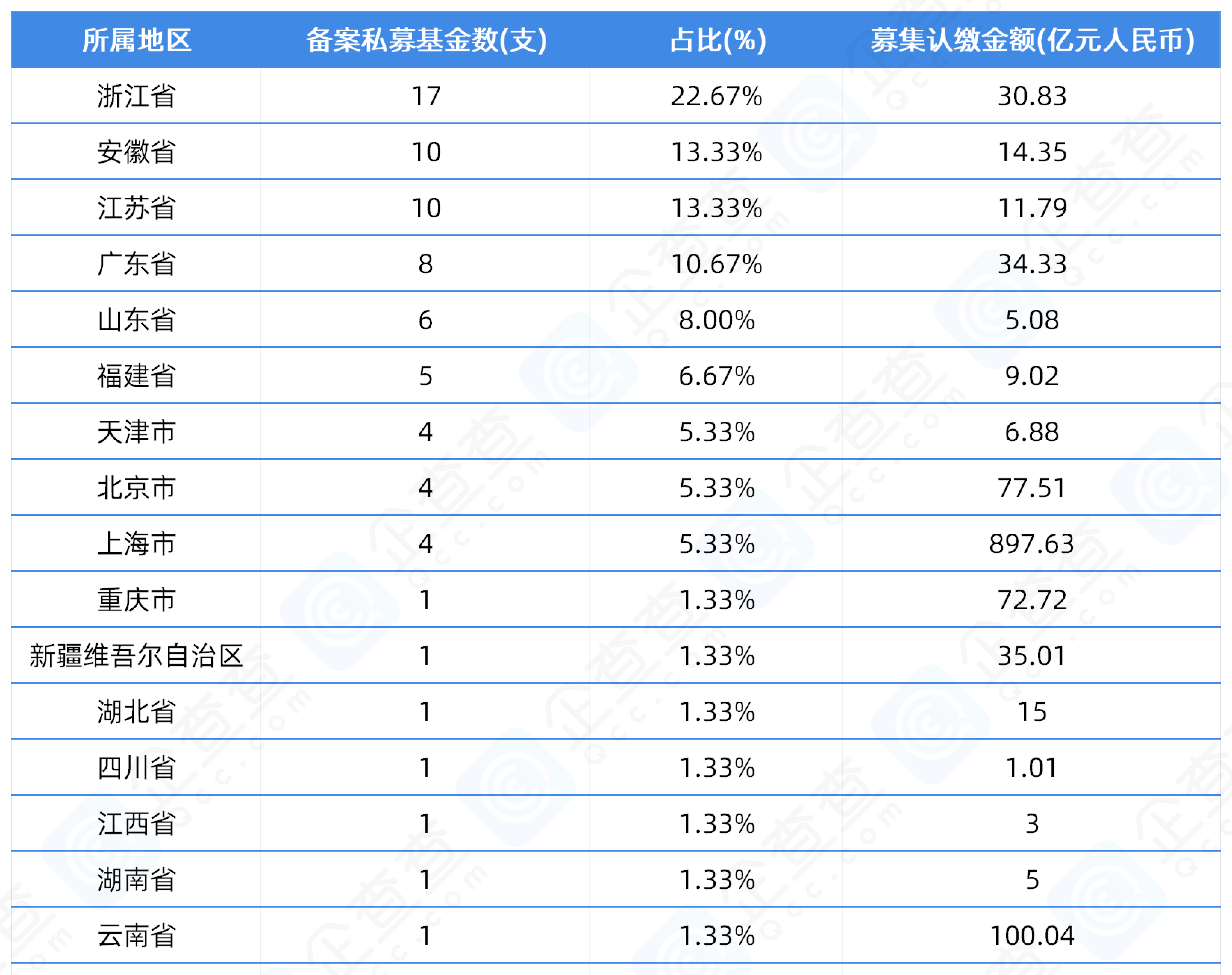 总规模408亿元！江苏省级母基金第二批产业专项基金正式签约