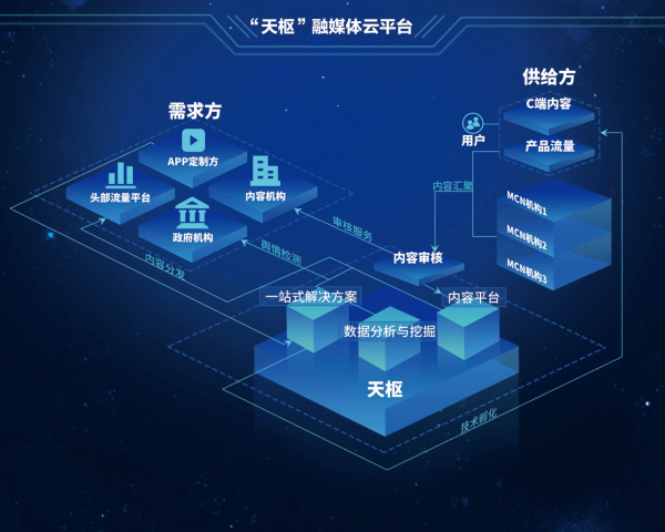 平台提供算法推荐应明示规则