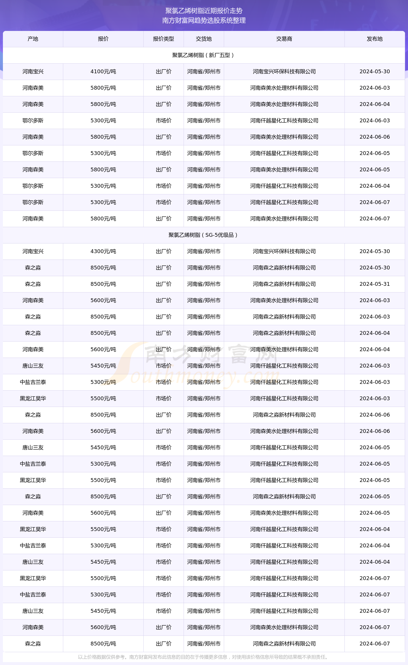 2月14日PVC企业产能利用率