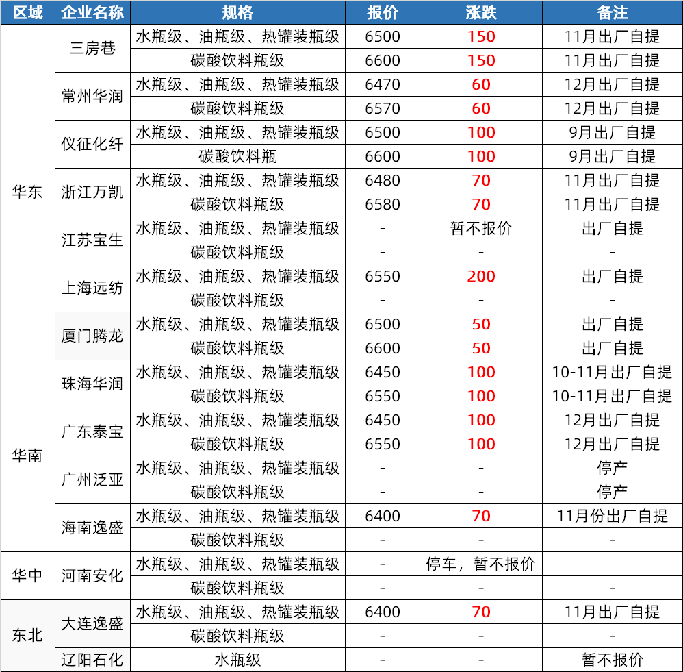 2月14日PVC企业生产利润数据