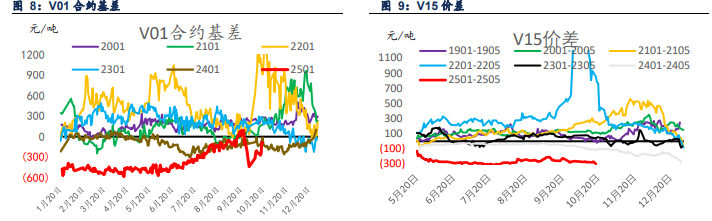 2月14日PVC企业产能利用率
