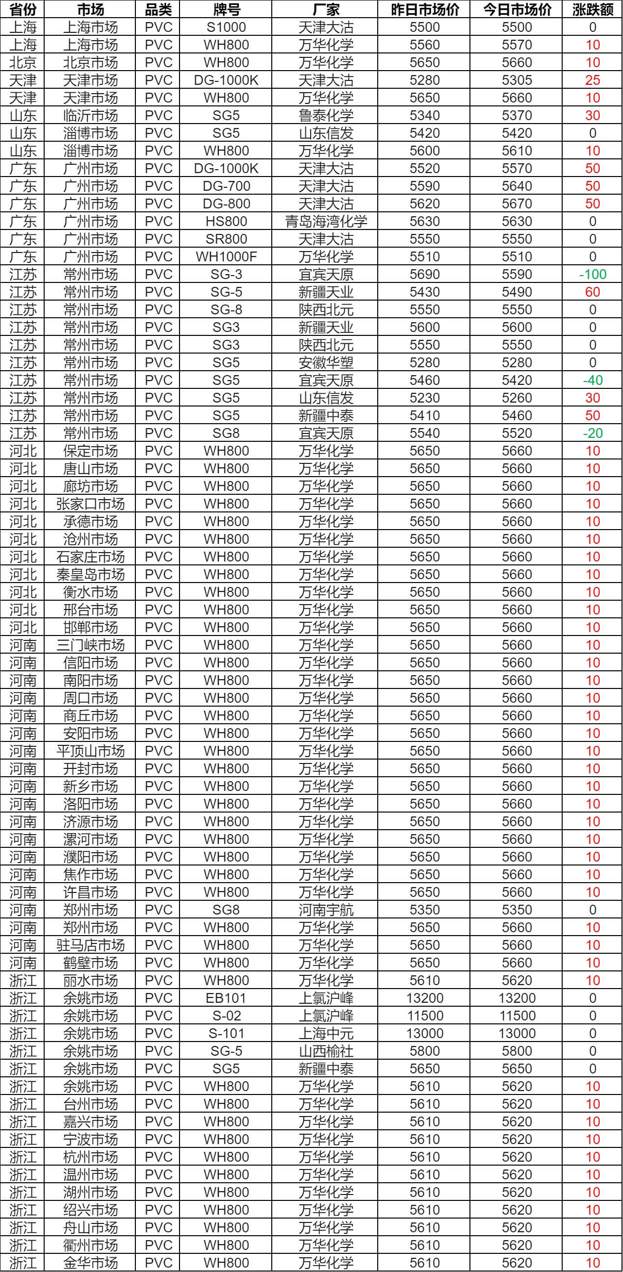 2月14日PVC企业生产成本数据