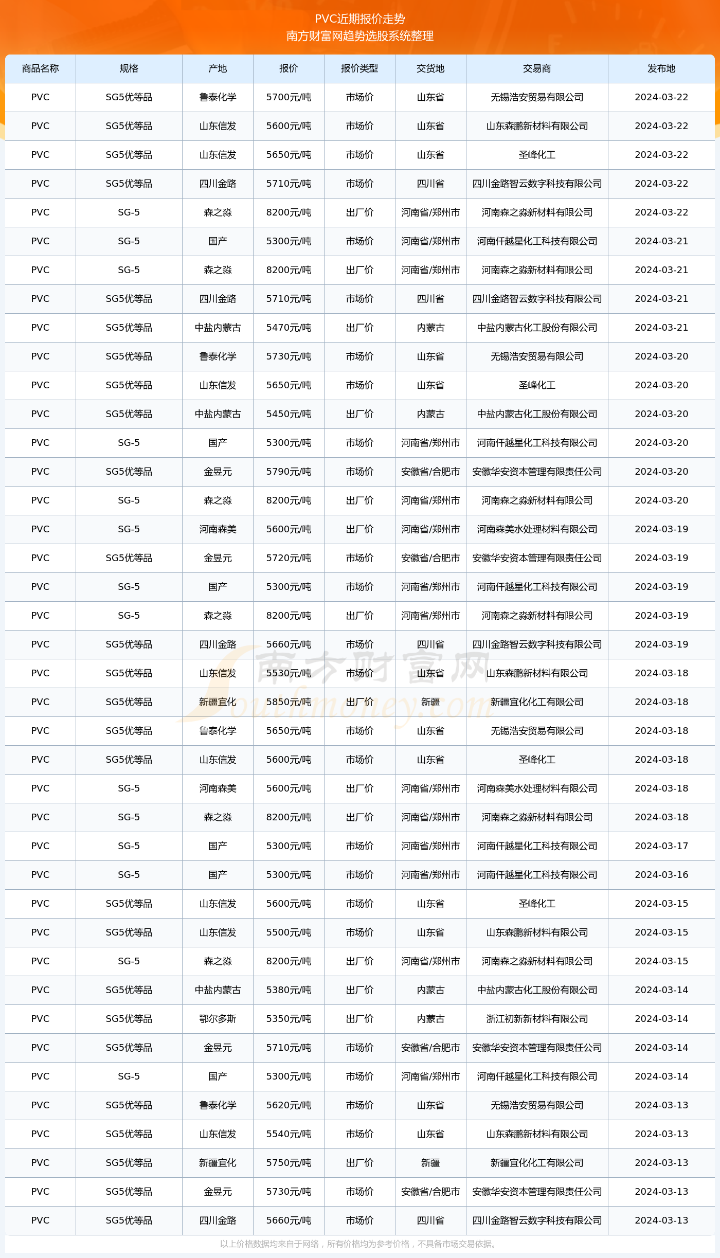 2月14日PVC企业生产利润数据