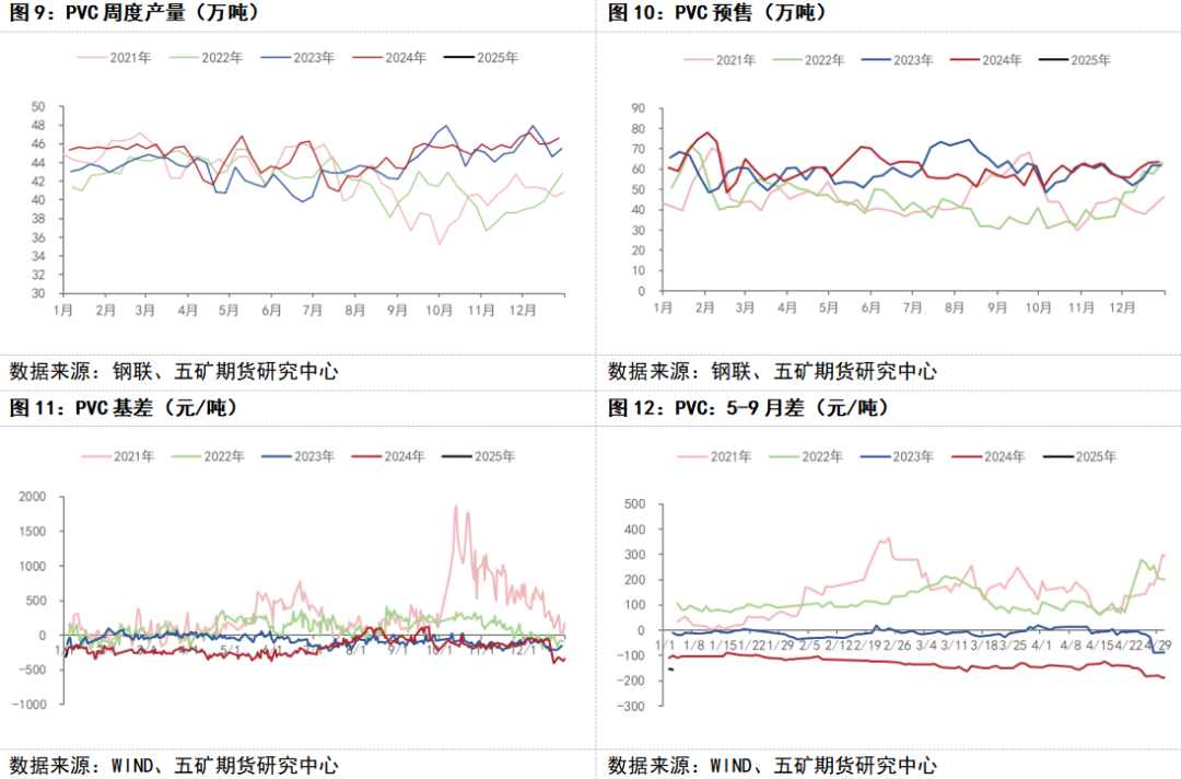 PVC期货2月17日主力小幅上涨1.07% 收报5277.0元