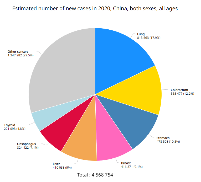 加快两大管线药物研发 默达生物完成数千万元A1轮融资