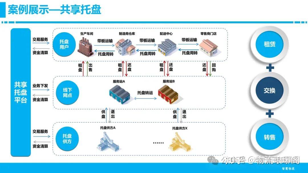 智慧运输方案这样生成