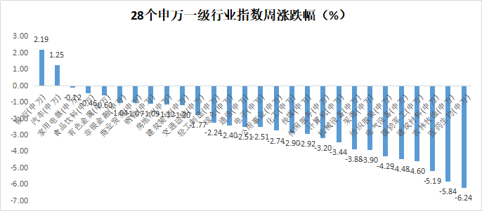 PVC装置检修基本兑现 价格短期或维持震荡