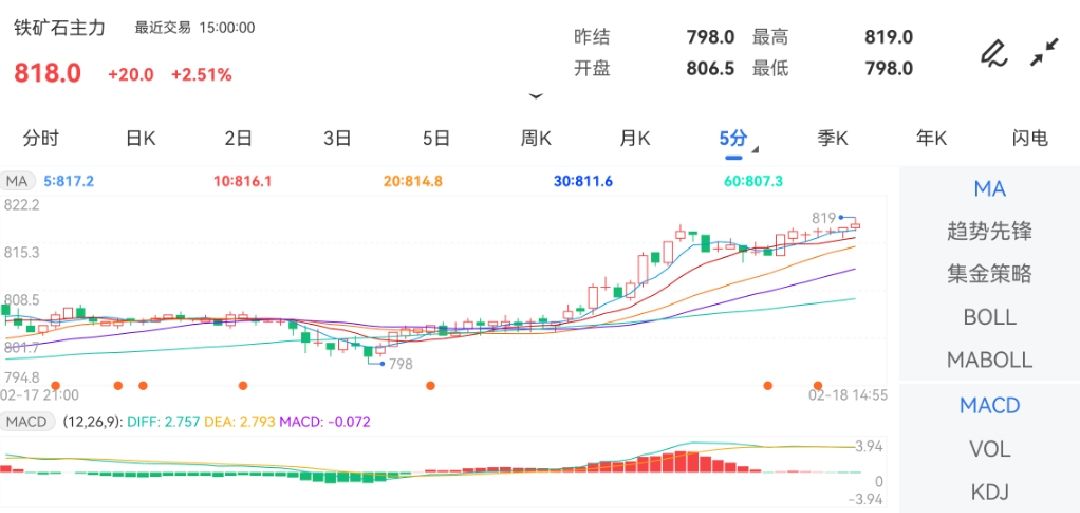 2月18日收盘PVC期货资金流入4291.30万元