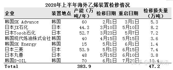 PVC装置检修基本兑现 价格短期或维持震荡