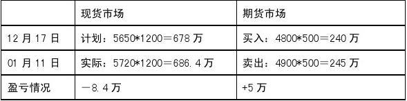 2月18日收盘PVC期货资金流入4291.30万元
