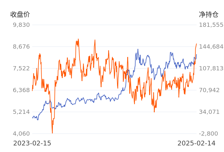 2月18日PVC期货持仓龙虎榜分析:多方进场情绪弱于空方