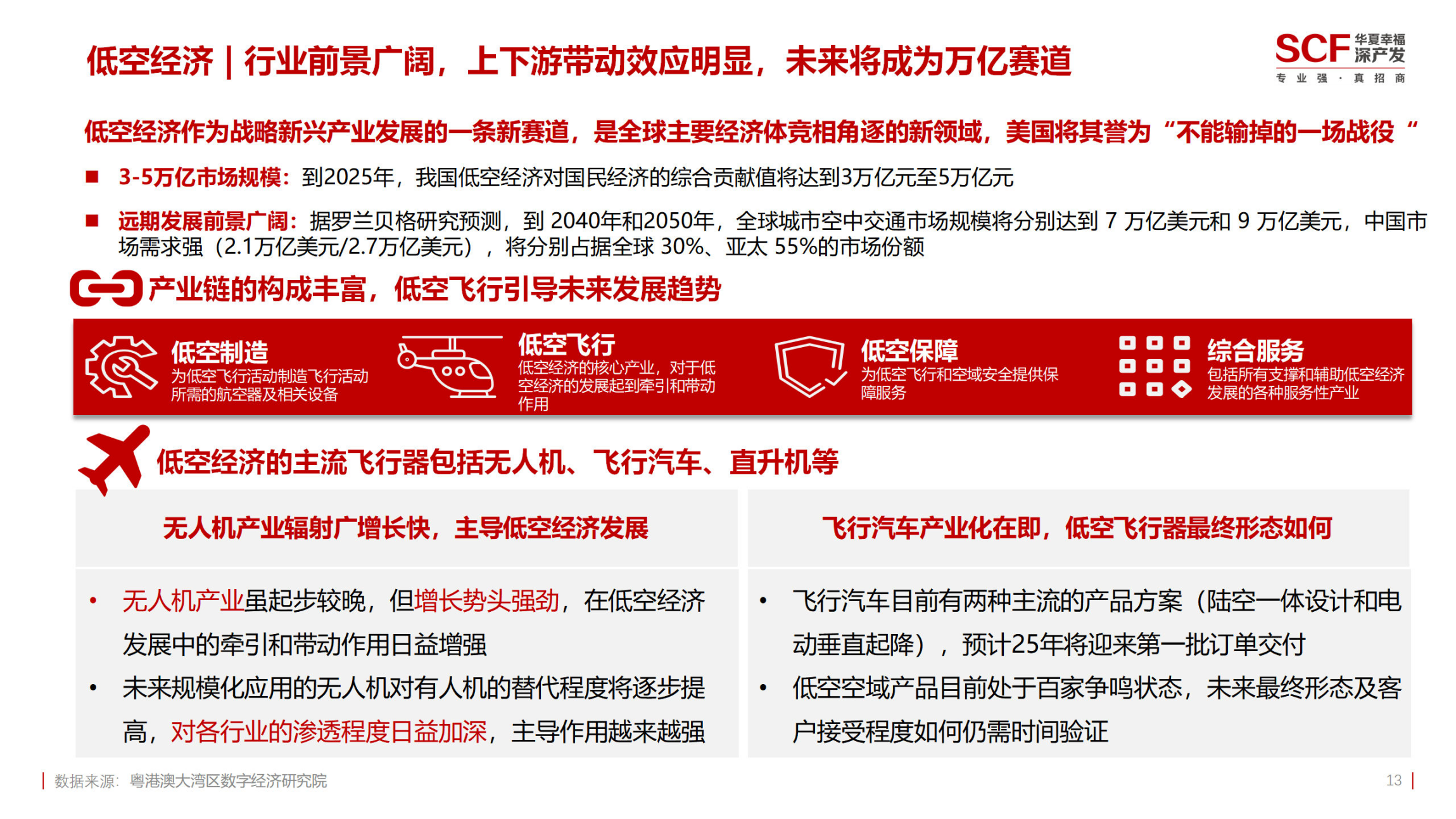 蓄力助推低空经济高飞