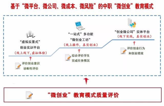 “杭州之路” 重新定义创业者的应许之地