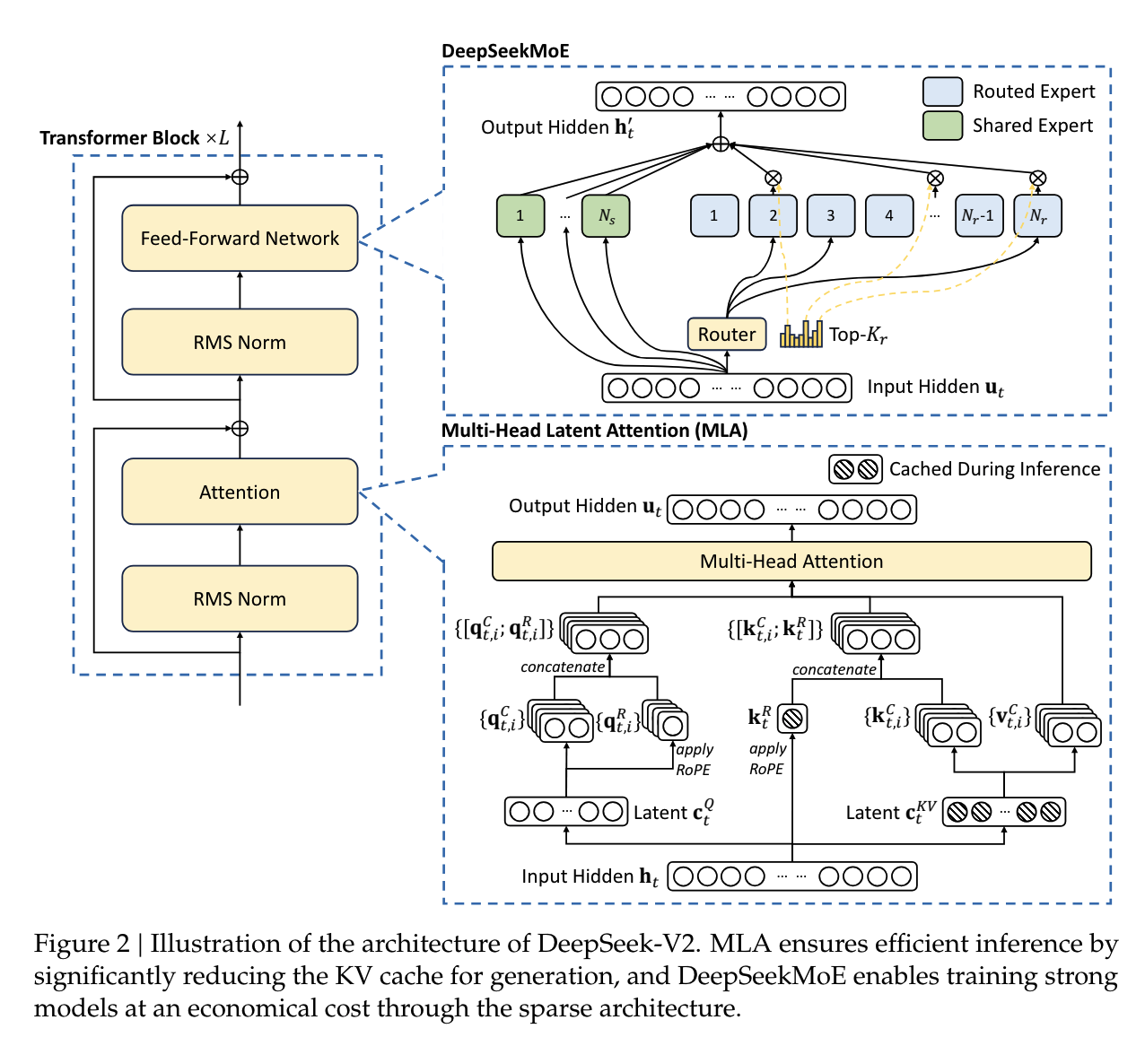 DeepSeek搅动寒假作业，基础教育与AI如何磨合？