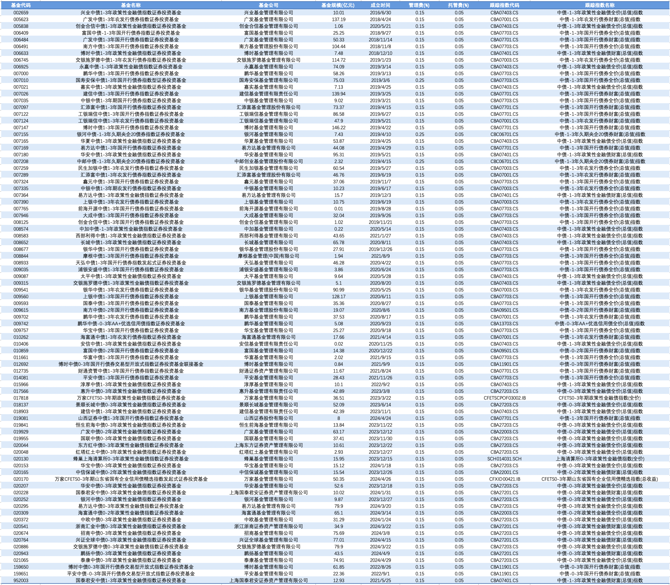 香港证监会发布另类资产基金新规 母基金有望赴港上市
