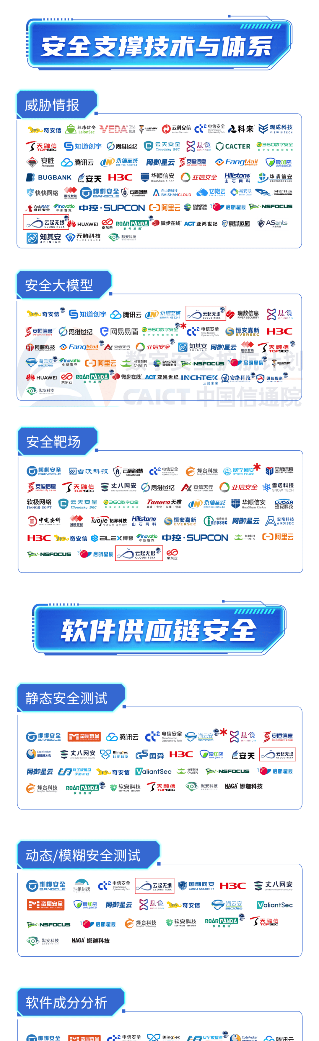2025年,ICT哪些技术领域值得关注?