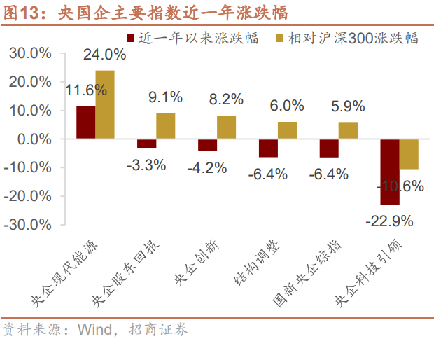 广州出招：单项目最高容亏100%！国资创投容错机制再进一步